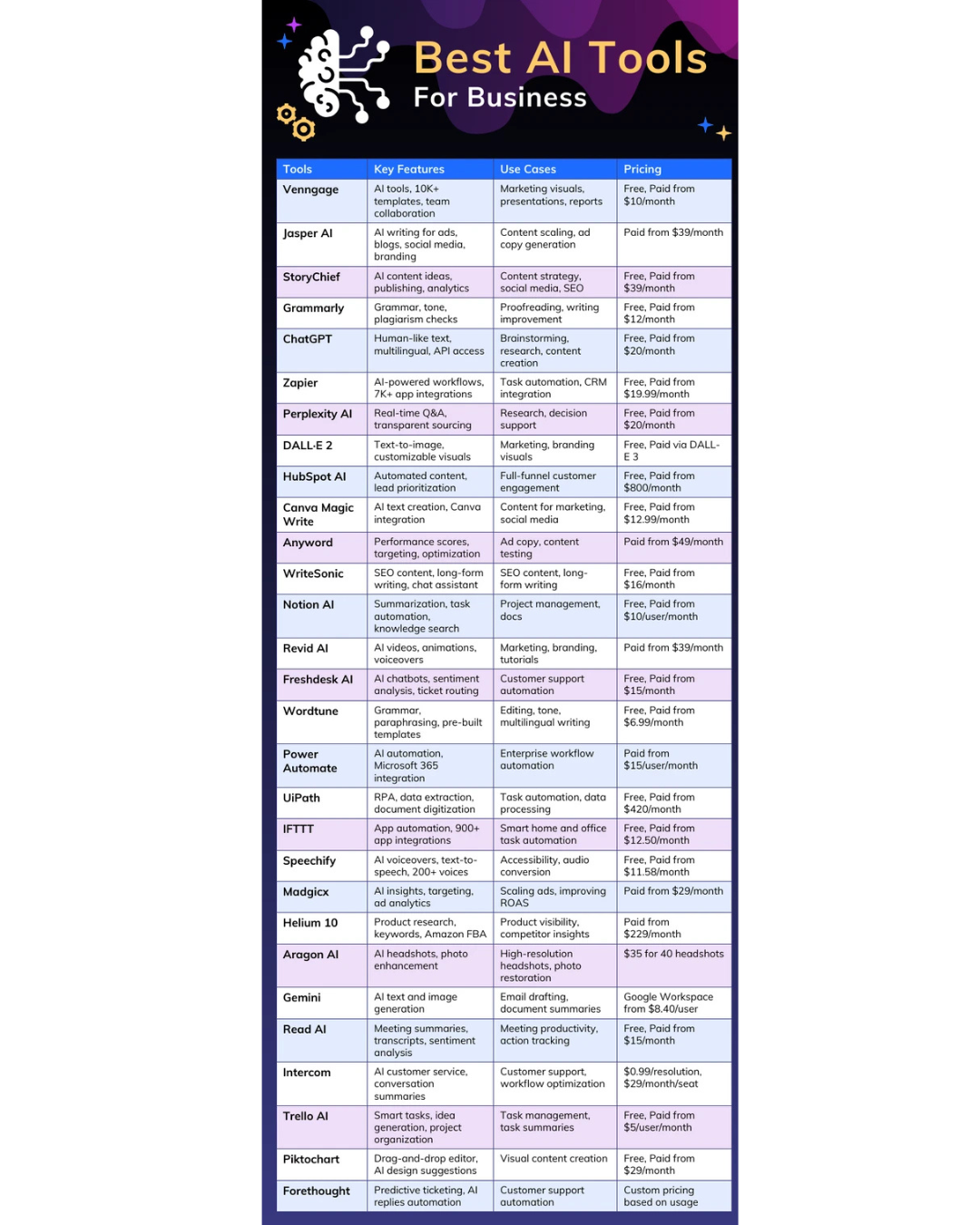 for digital marketers (4)